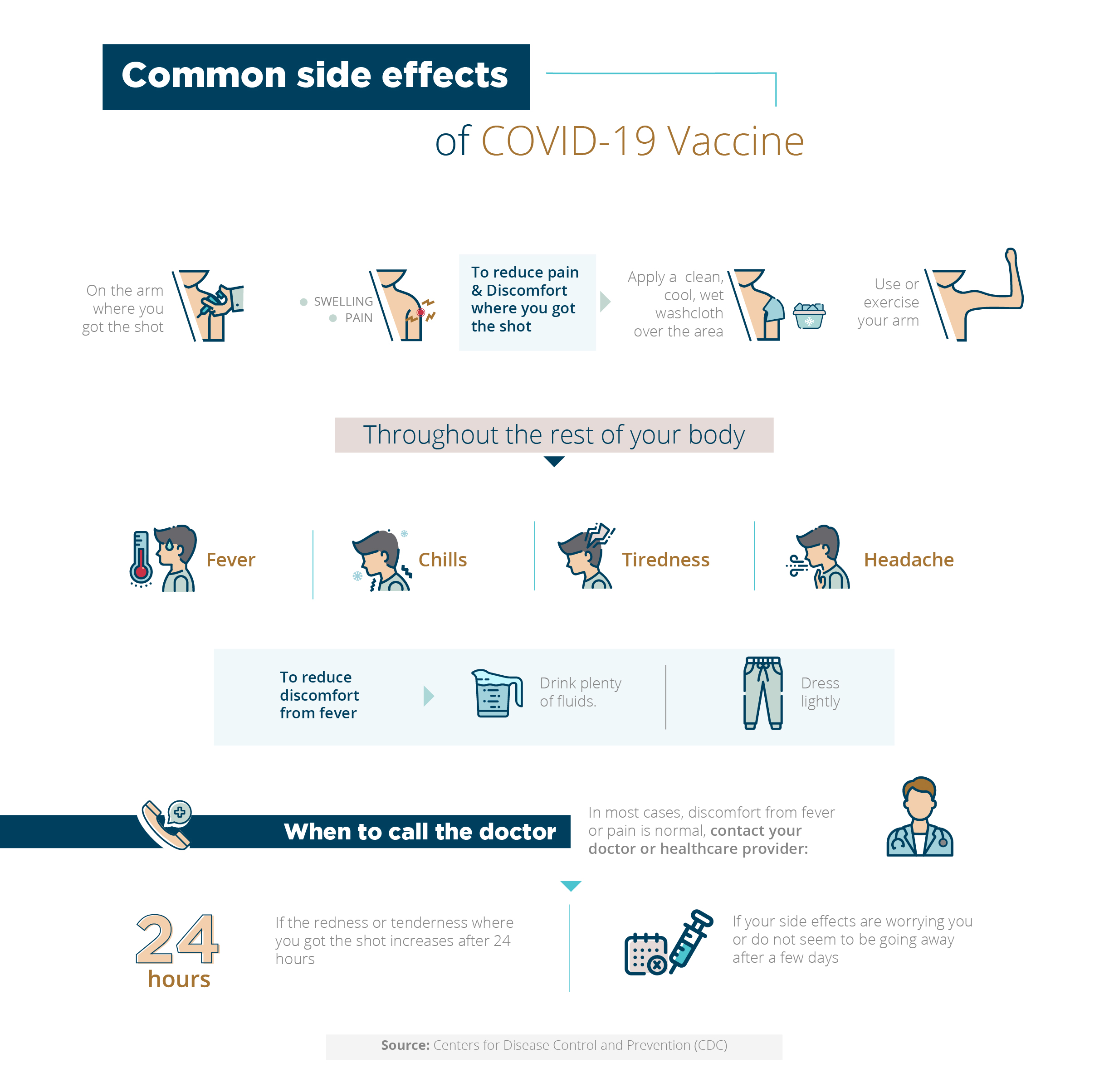 Common side effects of COVID-19 vaccine