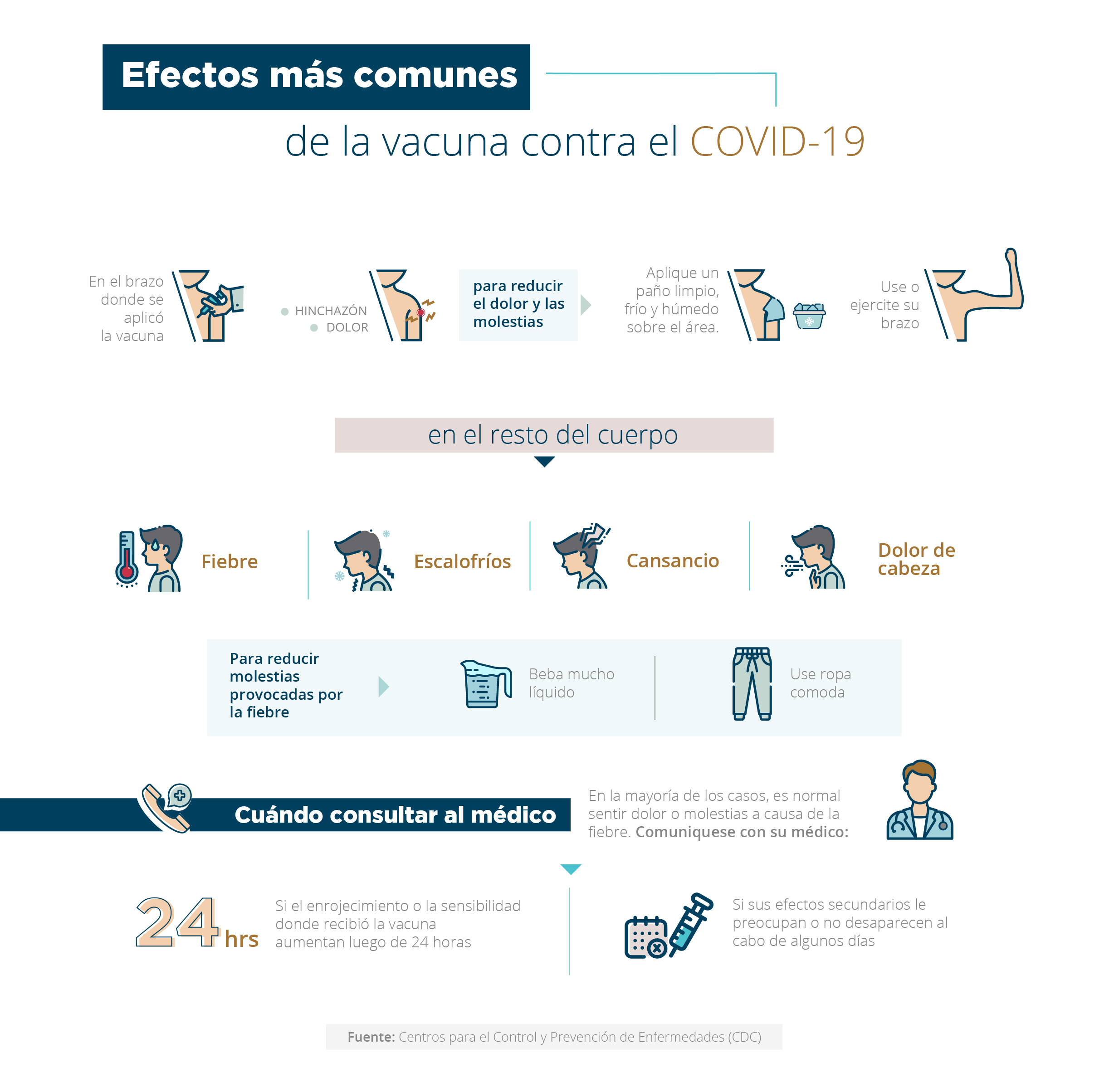 Effectos mas comunes de la vacuna de COVID-19
