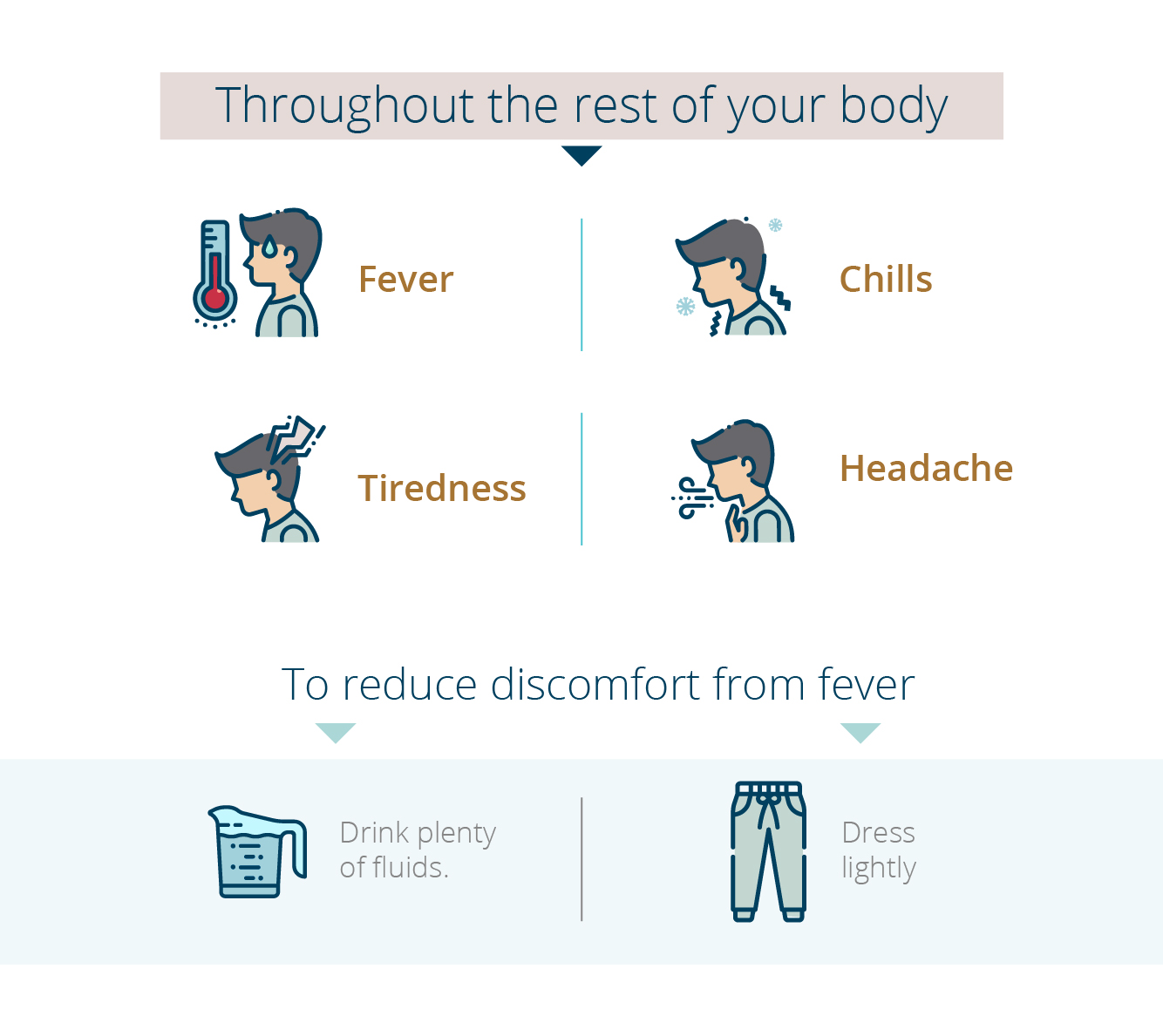 infographic with signs and symptoms of COVID-19