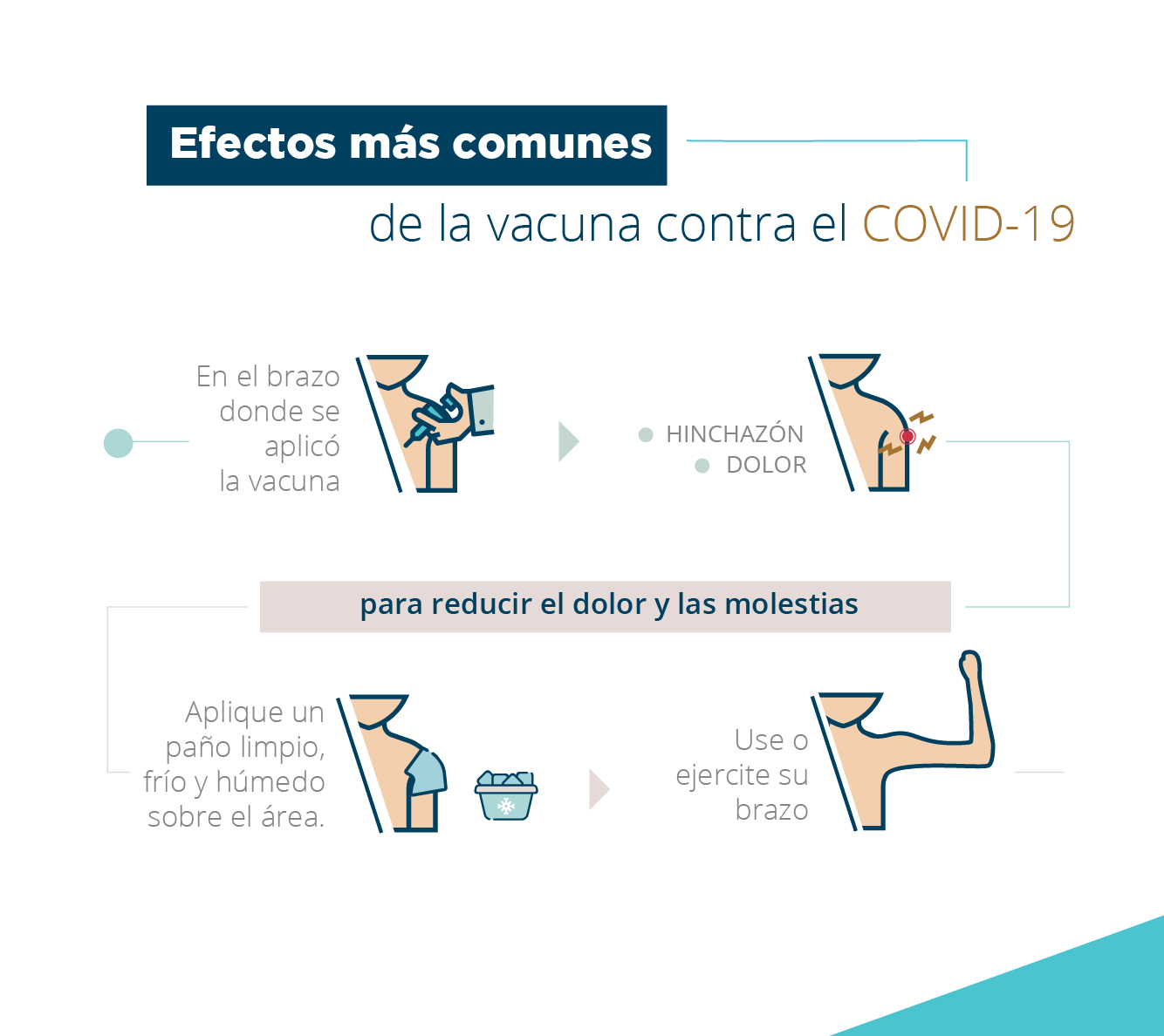 efectos de la vacuna de COVID-19 