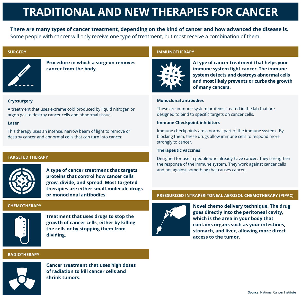 Five new advances in treatments for a cancer diagnosis with a summary of each new treatment