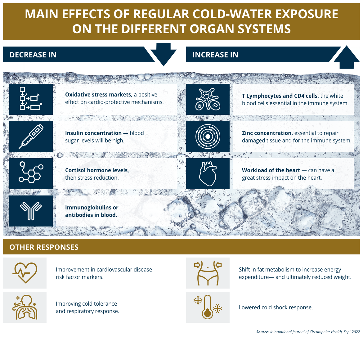 The health benefits of cold water therapy 