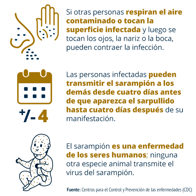 prevencion de la transmision de measles 