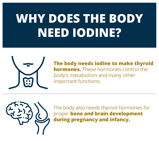 benefits of iodine 