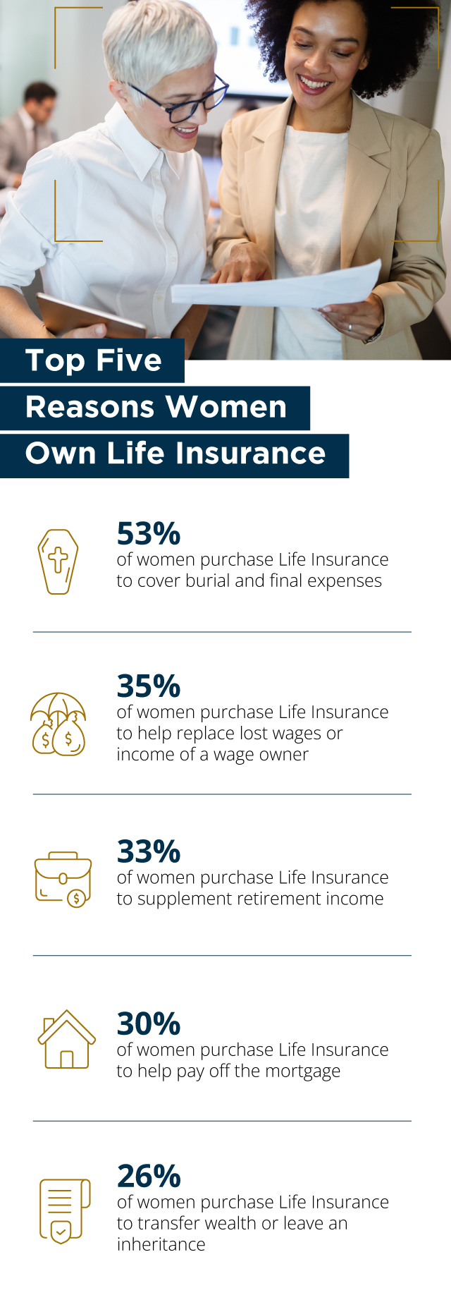 Five reasons why women need life insurance coverage today