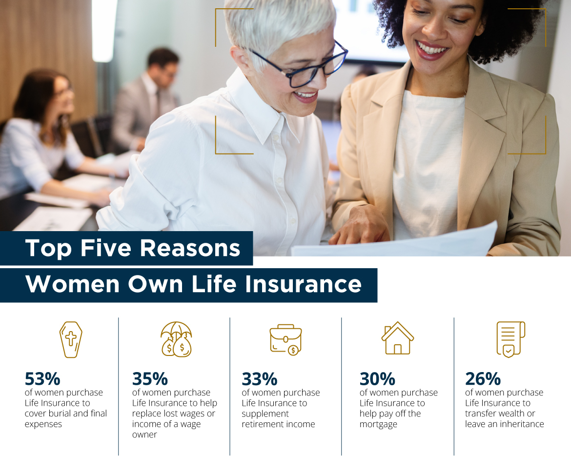 Five reasons why women need life insurance coverage today