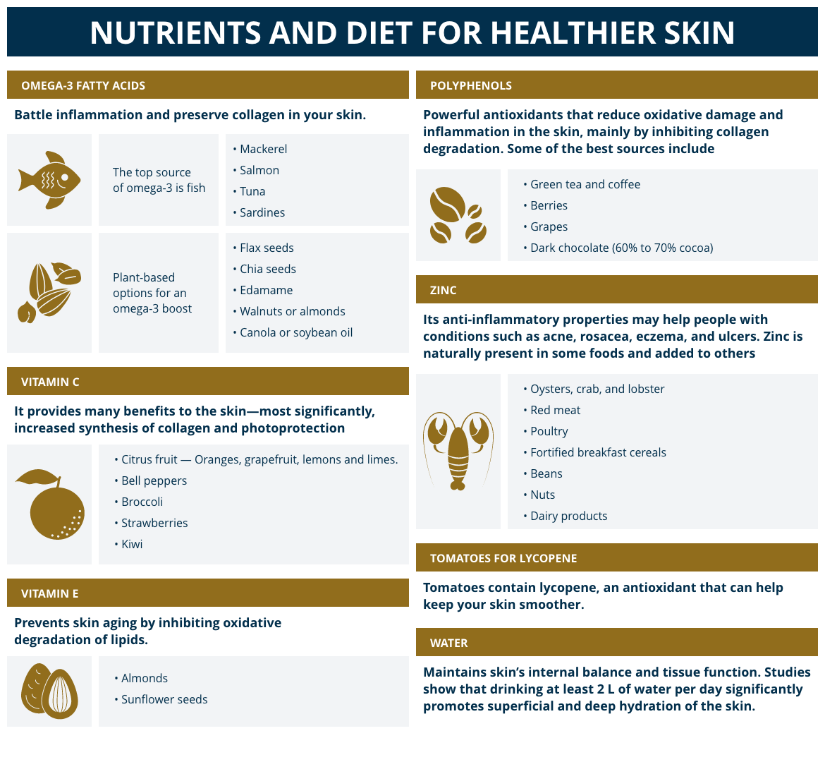 Diets and nutrients to keep or make skin healthy