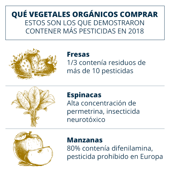 Infografia vegetales y frutas organicas que se deben comprar y la cantidad de pesticidas que se evitan