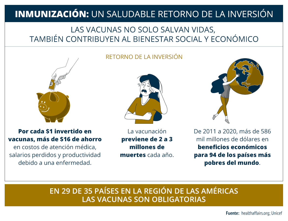 Una infografía que explica cómo invertir en inmunizaciones puede beneficiarse del retorno de la inversión en la industria de la salud.