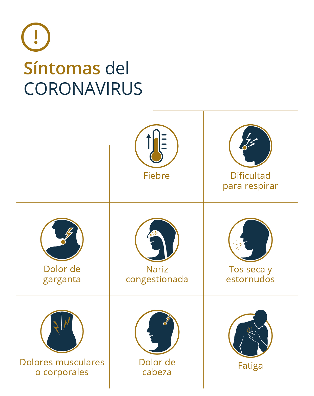 Infografía de síntomas del Coronavirus