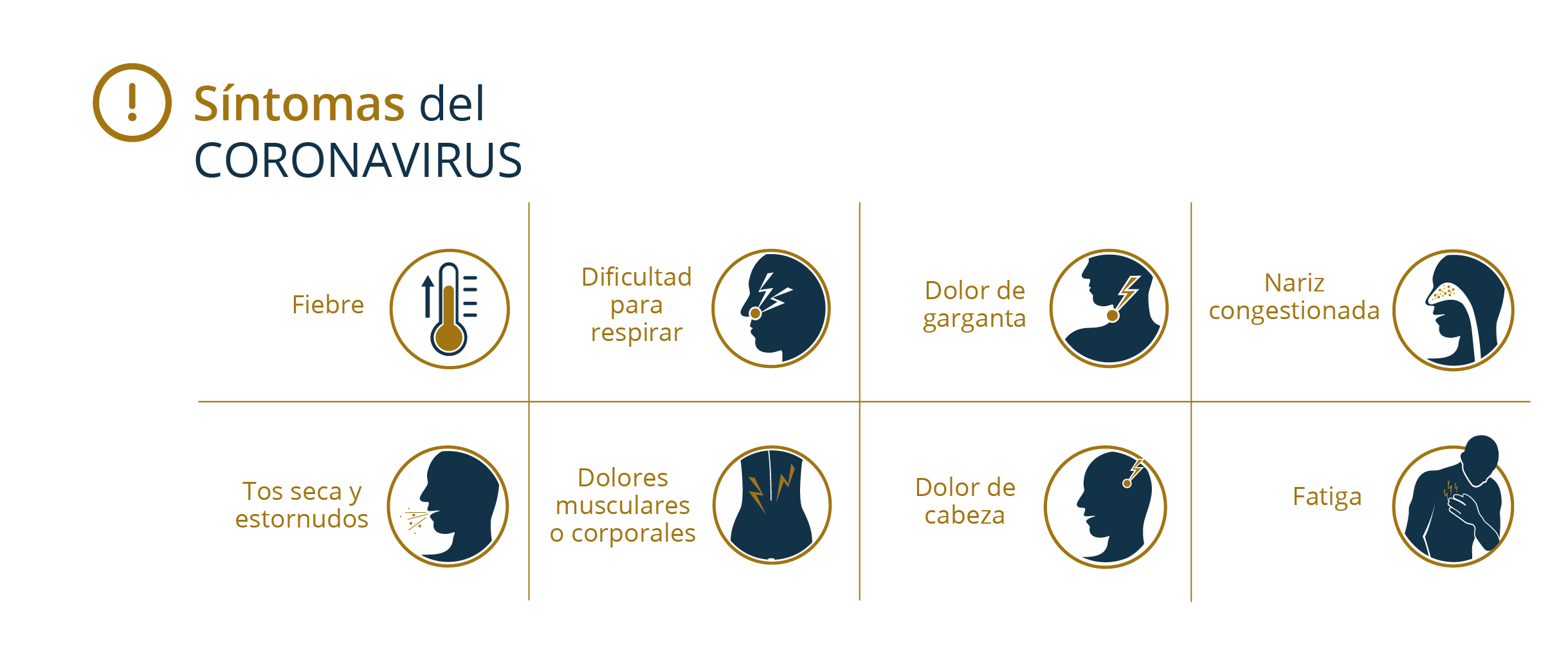Infografía de síntomas del Coronavirus