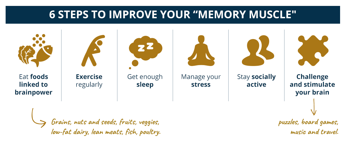 6 steps to improve your "Memory Muscle"