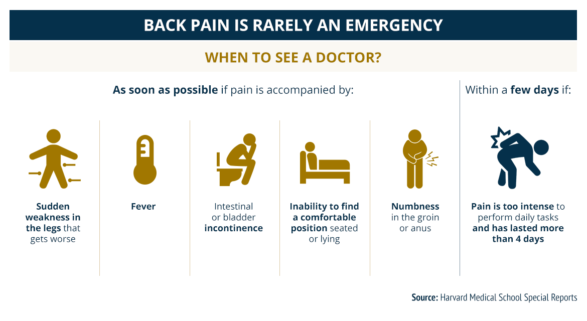 Back pain is not an emergency. When to see a doctor?