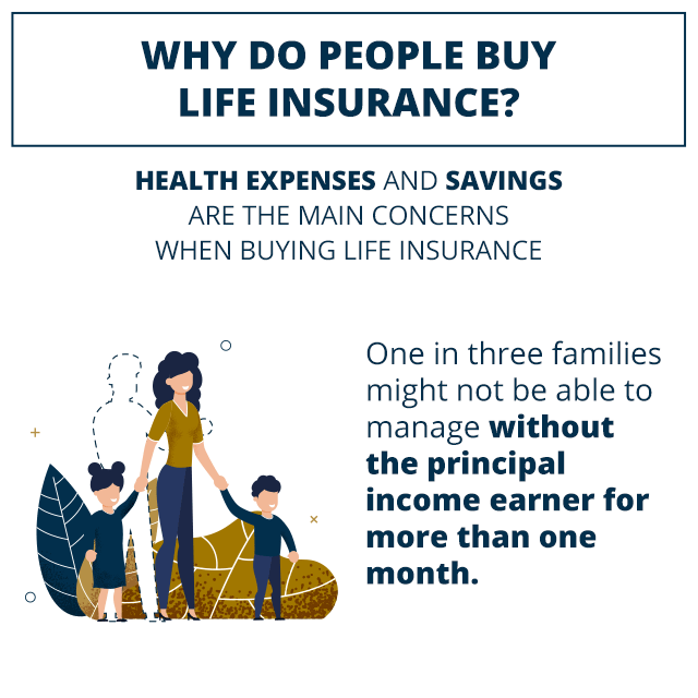 PALIG infographic Reasons for having life insurance