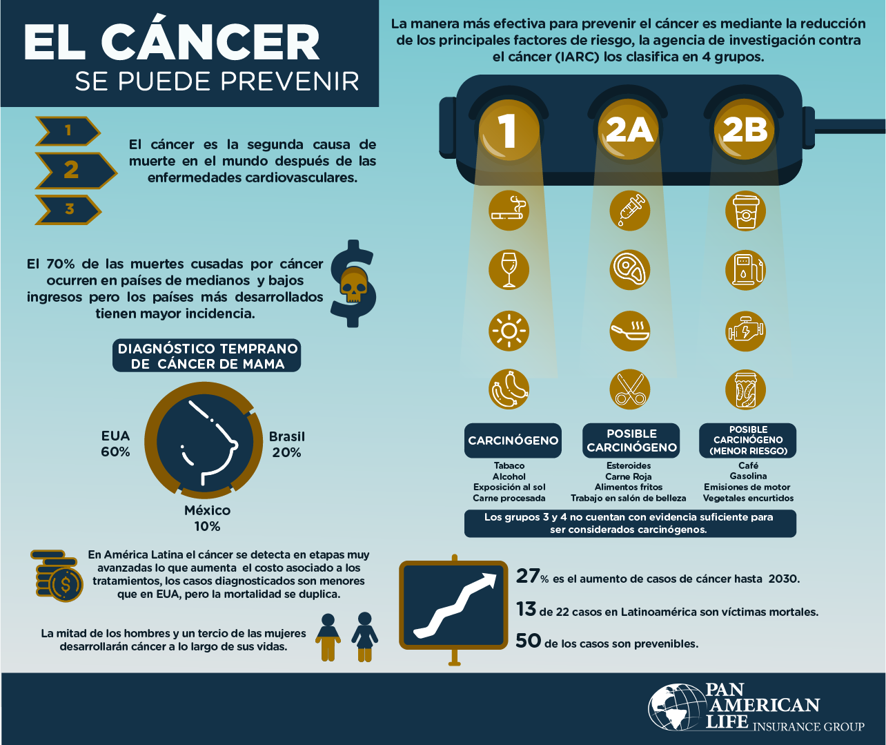 Consejos para prevenir el cáncer