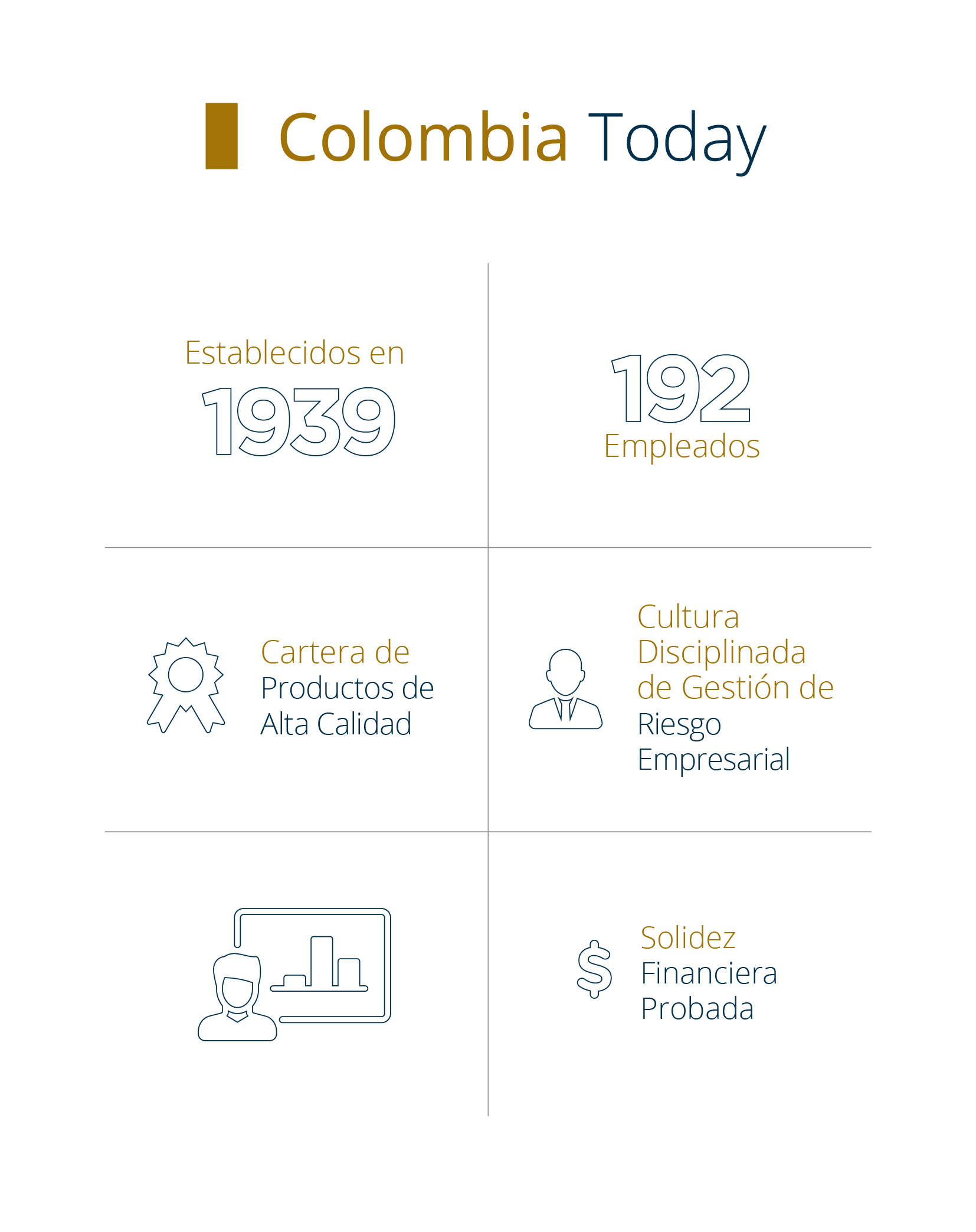 PALIG Colombia infographic