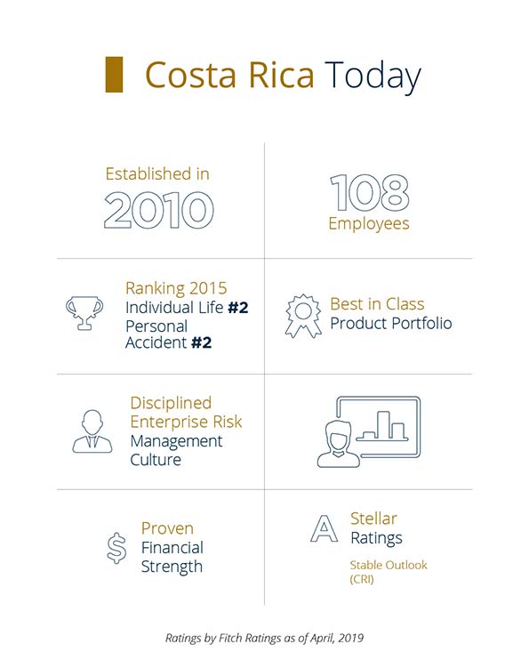 PALIG Costa Rica infographic