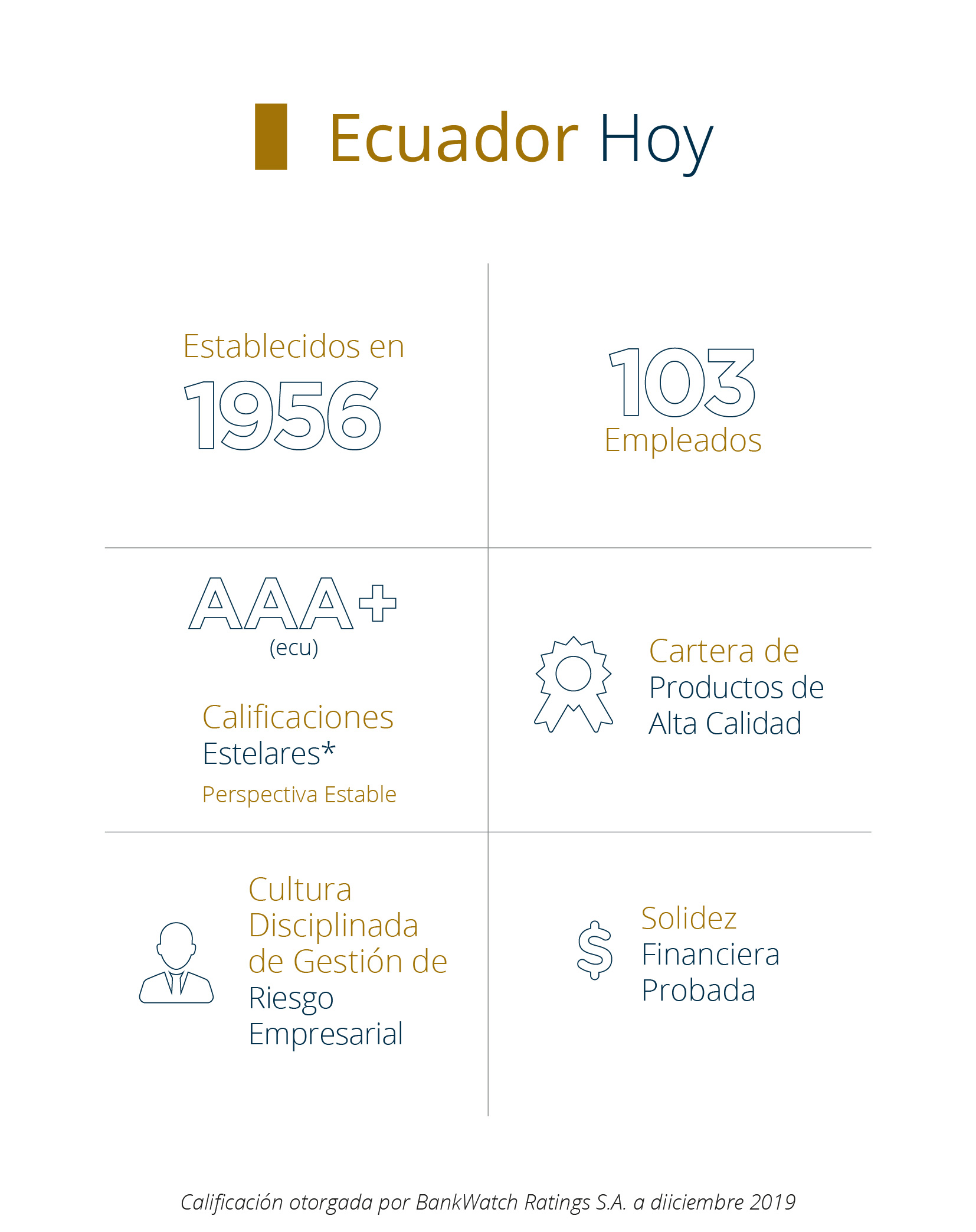 Sobre Pan-American Life Insurance Group de Ecuador