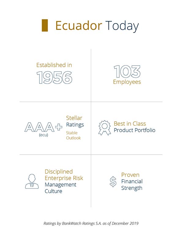 PALIG Ecuador infographic