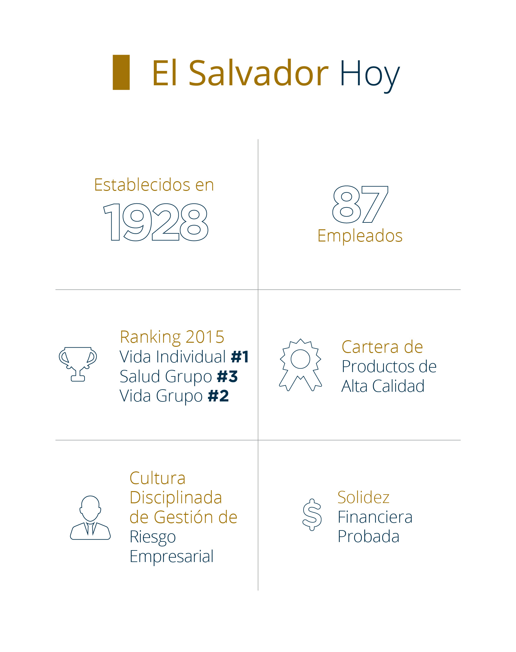 Sobre Pan-American Life Insurance Group de El Salvador 