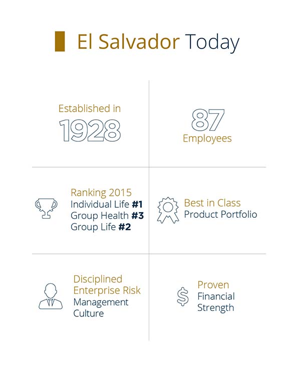 PALIG El Salvador infographic