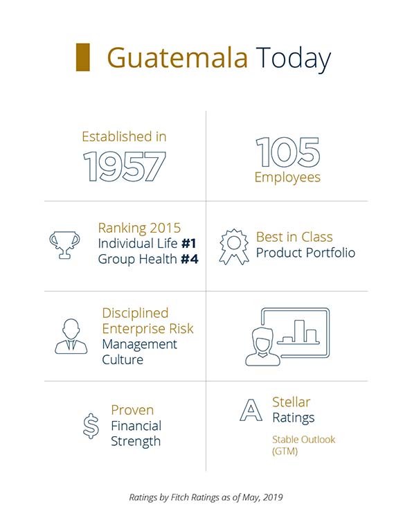 PALIG Guatemala infographic