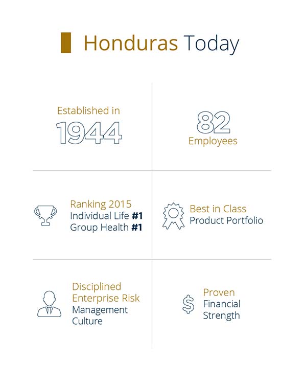 PALIG Honduras infographic