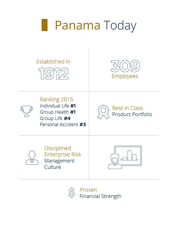 PALIG Panama infographic