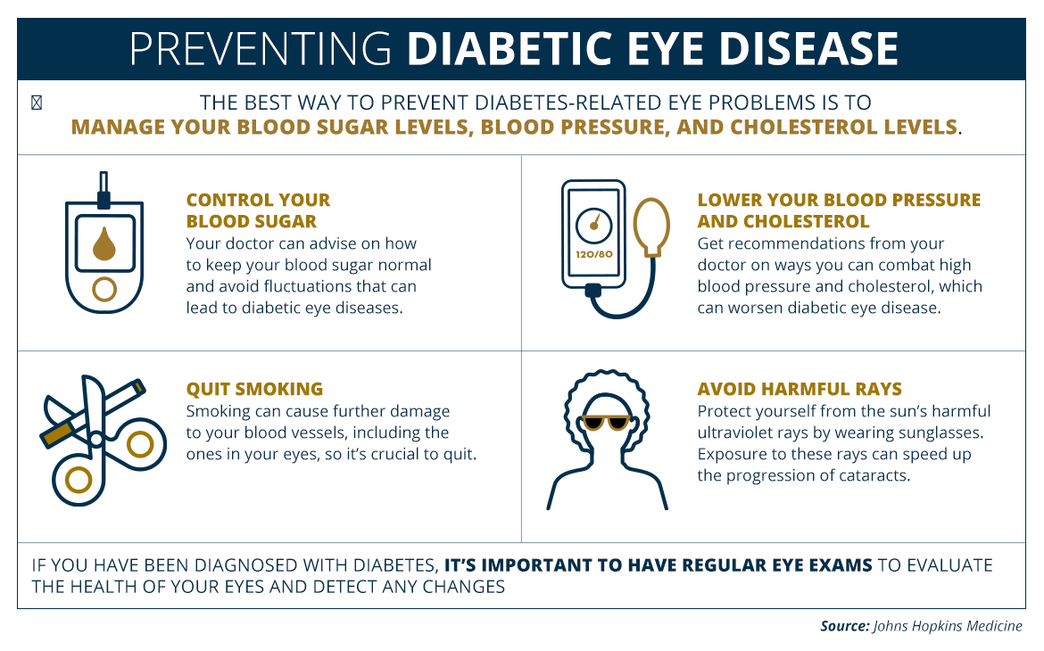 Learning how to prevent and control your blood sugar levels to avoid diabetic eye disease