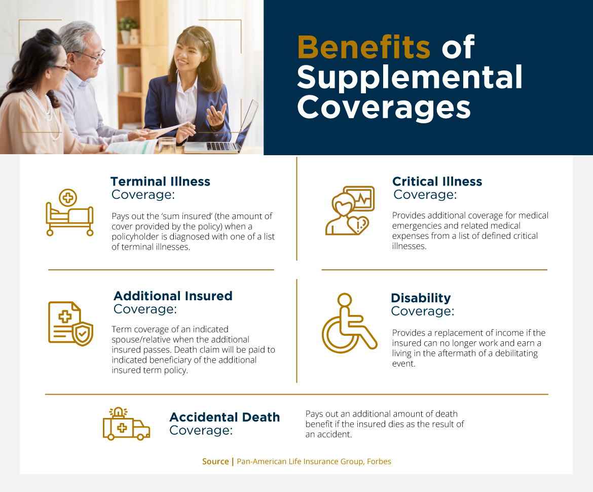 Five benefits to supplementary coverage available with life insurance coverage including accidental death, critical illness and additional person term coverage